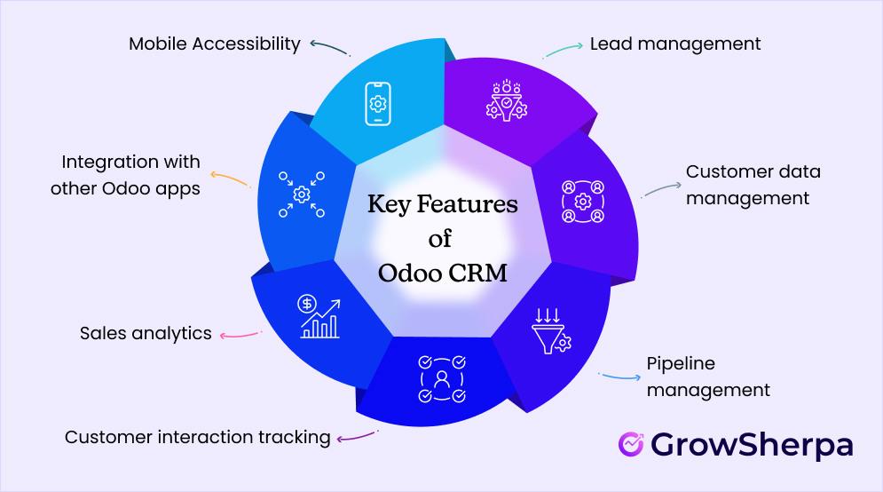 Key Features of Odoo CRM