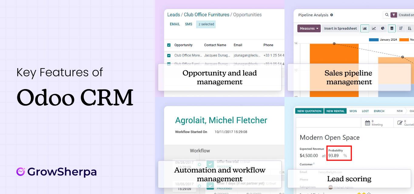 Odoo CRM Features