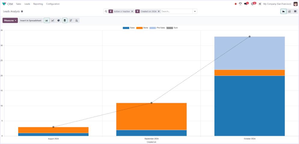 Utilize reporting and analytics