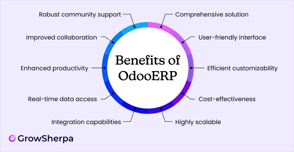 Benefits of Odoo ERP